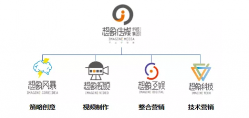 想象傳媒5周年 從內容到數字化，數字內容制作服務的演進之路