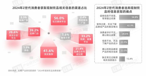 《Z世代現(xiàn)制飲品消費(fèi)洞察報告》發(fā)布 Z世代消費(fèi)者引領(lǐng)賽道革新，數(shù)字內(nèi)容服務(wù)驅(qū)動品牌增長